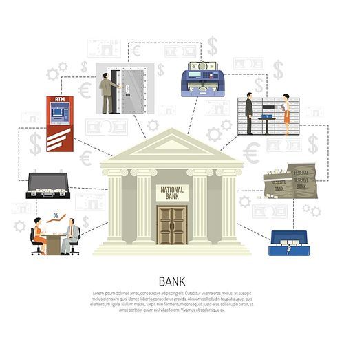 Flat infographics with bank building equipment and clerks perfoming different operations on white background vector illustration