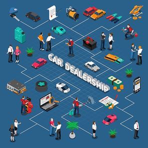Car dealership isometric flowchart with vehicles sellers and customers money warranty service on blue background vector illustration