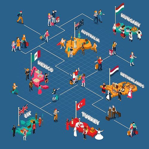 Travel people isometric flowchart with tourists different countries their citizens and famous sights vector illustration
