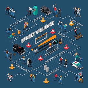 Street violence isometric infographics with flowchart of hooligan actions including robbery riots on dark background vector illustration