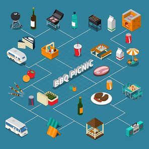 Bbq picnic isometric flowchart with food and drinks, grill equipment, music, tables on blue background vector illustration