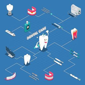 Dental care isometric flowchart with stomatology equipment hygiene items dentures icons cartoon vector illustration
