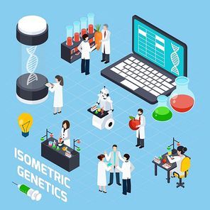 Genetics composition with dna symbols scientists used laboratory experiments and image of robot with tubes isometric vector illustration