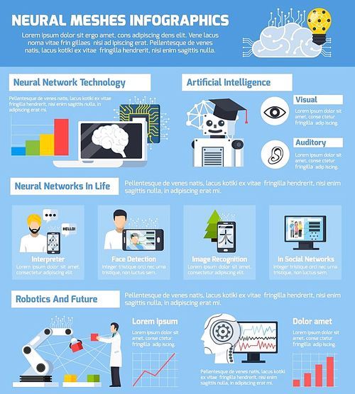Neural meshes infographics layout with information about neural networks technology  in everyday life  flat vector illustration