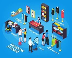 Fashion studio isometric infographics layout from body measurement and cutting out to fitting and sewing stages vector illustration