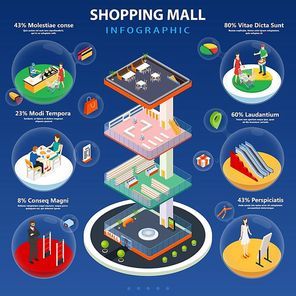 Shopping mall isometric infographic layout with inside interiors and set of spherical icons with personal consultant and customers characters flat vector illustration