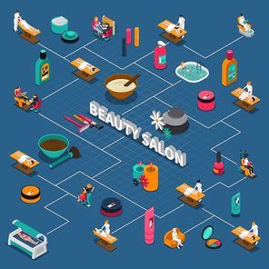Beauty salon isometric infographics with people and flowchart of services with accessories on blue background vector illustration