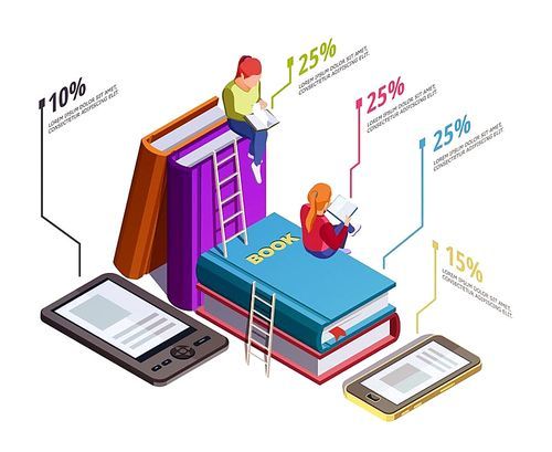 Colored isometric reading infographic with percentage of the most popular means by which readers vector illustration
