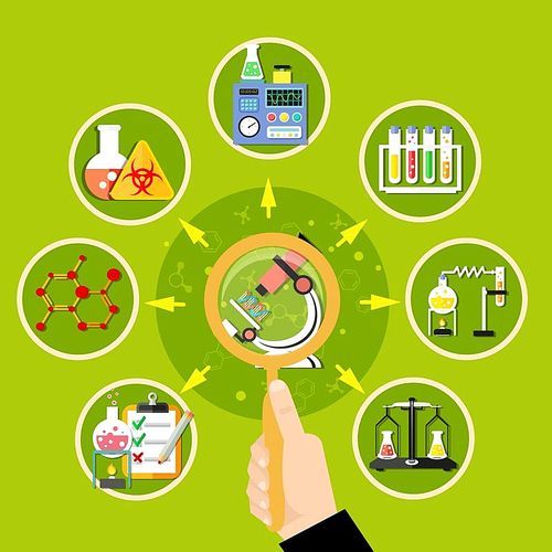 Set of round chemistry icons with loupe and arrows on green background flat vector illustration