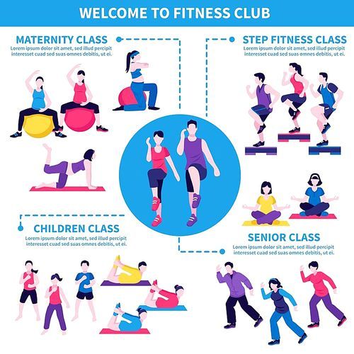Fitness aerobic club infographic poster with senior maternity and children classes offer flat advertisement poster vector illustration