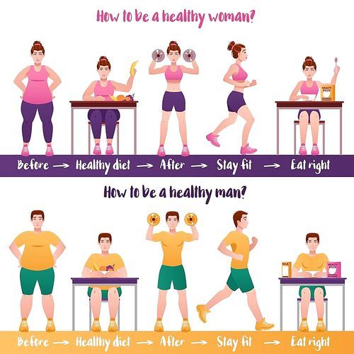 Colored flat fitness banner set with how to be a healthy woman or man headlines vector illustration