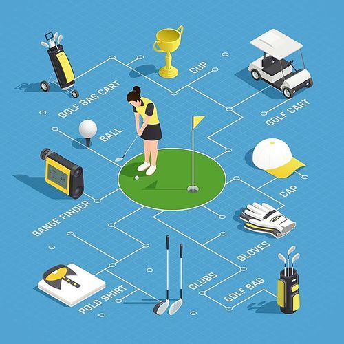 Golf isometric flowchart with young woman with clubs glovers polo shirt range finder bag cart decorative icons vector illustration