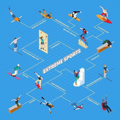 Extreme sports people isometric flowchart with mountaineering parkour surfing racing skates snowboarding on blue background vector illustration