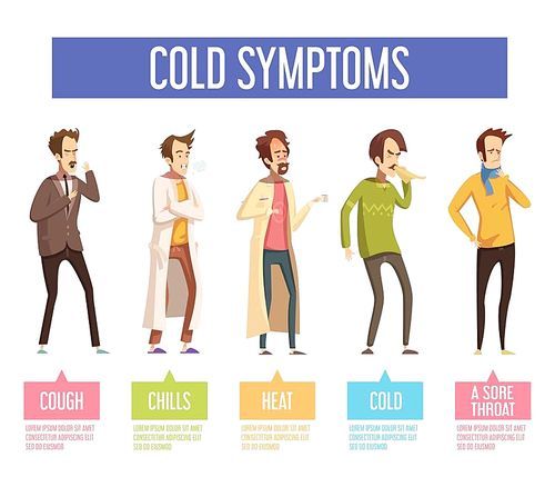 Flu cold or seasonal influenza symptoms flat infographic poster men feel feverish chills cough sore throat vector illustration