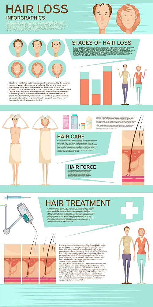 Hair loss infographics with typical balding problems detailed schemes male and female characters and editable text vector illustration