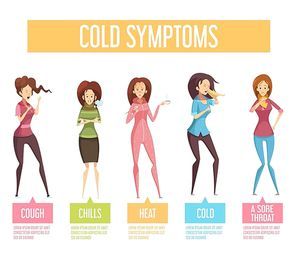 Flu cold or seasonal influenza symptoms flat infographic poster women feel fever chills cough sore throat vector illustration