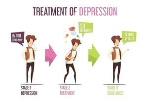 Depression treatment stages of laughter therapy reducing stress and anxiety retro cartoon style infographic banner vector illustration