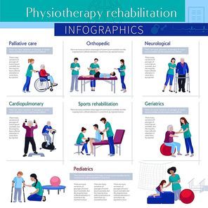 Medical center rehabilitation and physiotherapy treatments  services  for elderly sportsmen and children flat infographic poster vector illustration