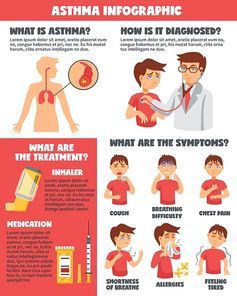Illnesses infographic poster with cartoon boy character suffering from different symptoms with medication and editable text vector illustration