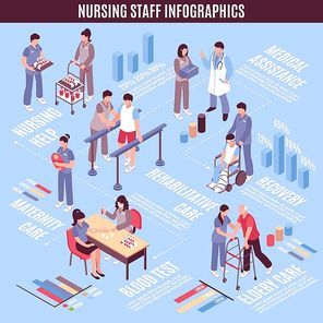 Hospital staff nurses and medical lab assistants isometric infographic poster with maternity and elderly units care vector illustration
