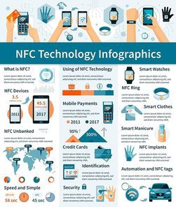 Infographics with using of NFC technology in digital devices world map charts on light background vector illustration