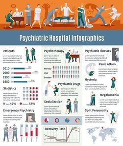Psychiatric illnesses infographic set with psychotherapy symbols flat vector illustration