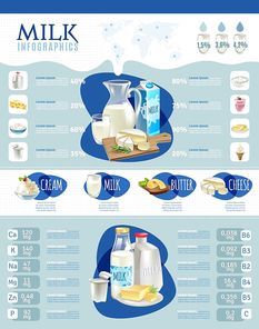 Dairy products infographic set with percentage and statistics cartoon vector illustration