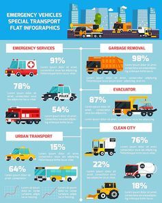 Special transport infographics flat layout with statistic information about vehicles used for emergency services and urban cleaning vector illustration