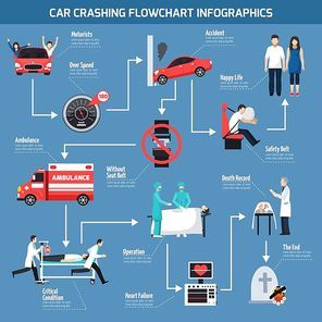 Car crashing infographics layout with information about possible causes of accident and health effects flat vector illustration