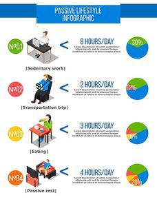 Sedentary infographic poster with isometric compositions of people living inactive life editable text and circular graphs vector illustration