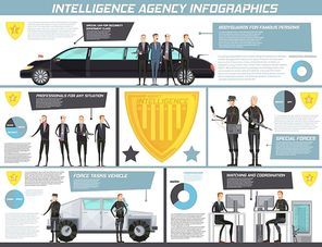 Intelligence agency infographics with bodyguard for famous persons watching and coordination special forces descriptions vector illustration