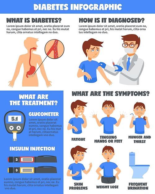 Illnesses diabetes infographic poster with cartoon doctor and sick boy characters and images representing various symptoms vector illustration