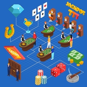 Casino interior isometric concept with croupier at gaming tables slot machines chips and cards vector illustration