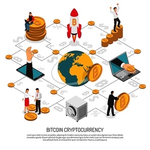 ICO initial coin offering flowchart style isometric poster with investing in new profitable cryptocurrency symbols vector illustration