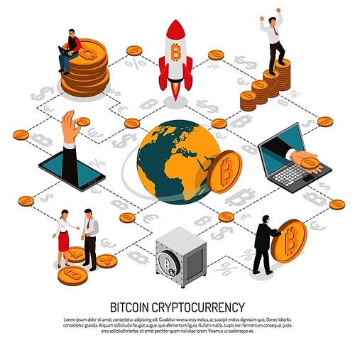 ICO initial coin offering flowchart style isometric poster with investing in new profitable cryptocurrency symbols vector illustration