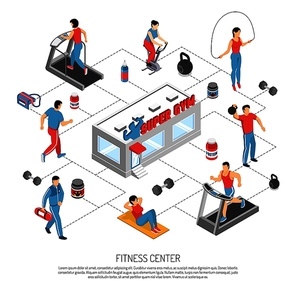 Fitness gym center isometric flowchart poster with exercising people strength crunch workout equipment and supplements vector illustration