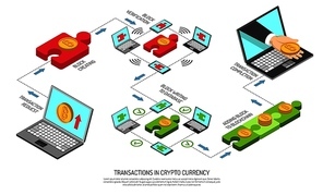 Cryptocurrency transaction technology isometric flowchart from request block creating verification adding to blockchain to completion vector illustration