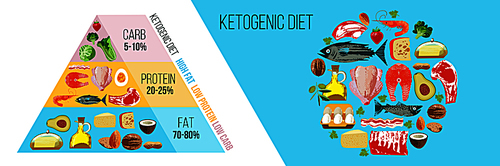 Ketogenic diet. A large set of products for the keto diet. Keto pyramid. Vector illustration with unique vector hand drawn texture. Colorful poster with different products.