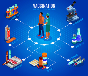 Vaccination isometric flowchart with human characters of doctor and patient with isolated images of medical supplies vector illustration