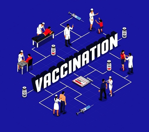 Human characters during vaccination and syringes with medical products isometric flowchart vector illustration