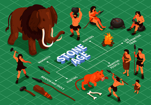 Isometric primitive people caveman flowchart composition with stone age animals artifacts and characters of ancient people vector illustration