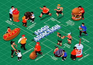 Isometric overeating gluttony obesity flowchart composition with editable text captions characters of fat people and food vector illustration