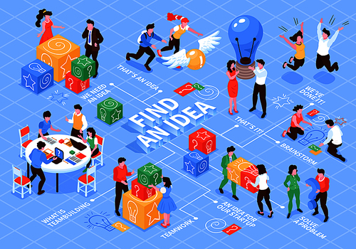 Isometric teamwork brainstorming flowchart with cube shaped toy blocks with pictograms people groups and text captions vector illustration