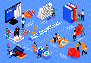 Isometric accounting flowchart composition with isolated images of accountants workspace elements and people with text captions vector illustration