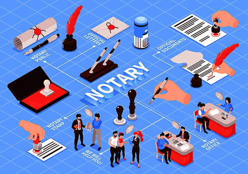 Isometric notary services flowchart composition with text captions and images of paper sheets hands and stamps vector illustration