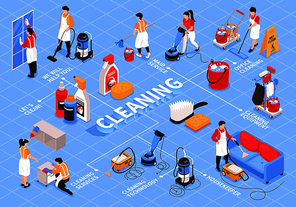 Isometric cleaning service flowchart composition with editable text captions human characters and domestic appliances cleaning items vector illustration
