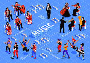 Musicians isometric flowchart with classical orchestra rock punk bands folk ensemble different instruments note symbols vector illustration