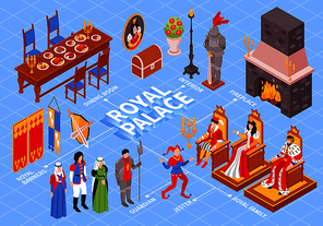 Isometric castle royal interior flowchart composition with isolated human characters and furniture with editable text captions vector illustration