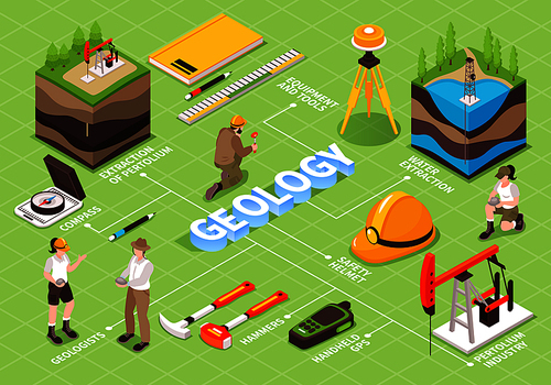 Isometric geology flowchart with human characters of field workers measurement tools instruments and editable text captions vector illustration