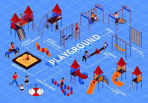 Isometric kids playground flowchart composition with ladders seesaws and characters of kids with editable text captions vector illustration